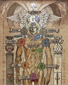 chakra system